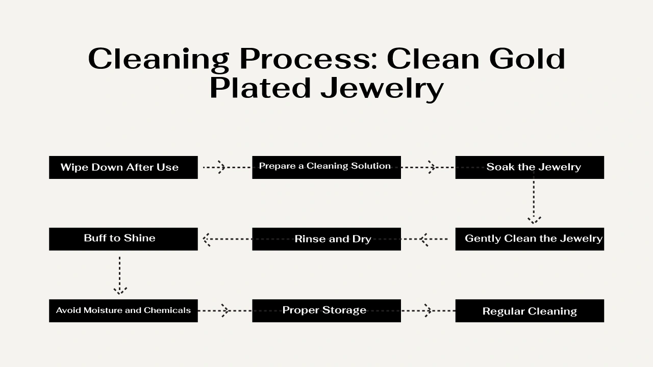 Cleaning-Process-Clean-Gold-Plated-Jewelry